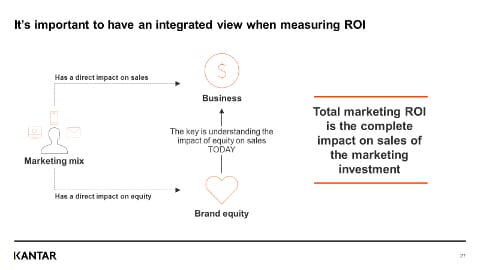 1. Kantar Covid image 2