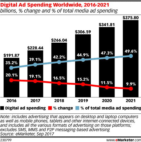 12 Digital marketing trends and innovations for 2020 B