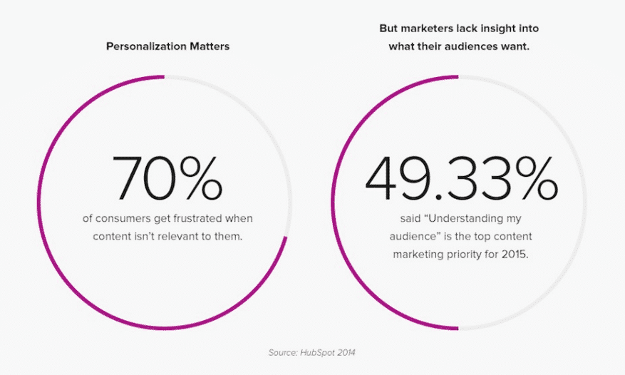 12 Digital marketing trends and innovations for 2020 G