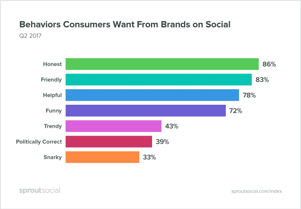 12 Digital marketing trends and innovations for 2020 I