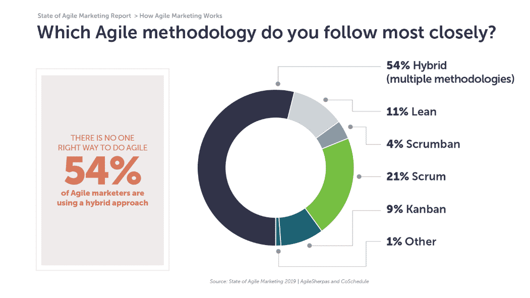 12 Digital marketing trends and innovations for 2020 K