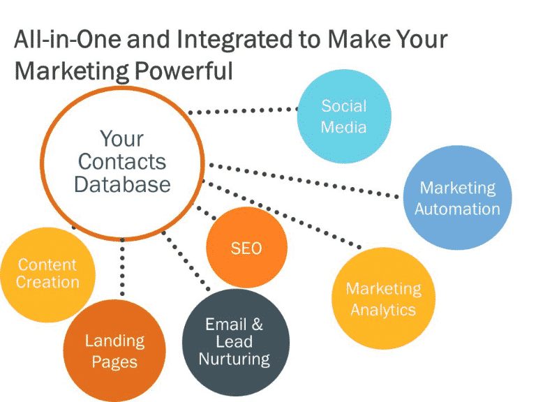 12 Digital marketing trends and innovations for 2020 L