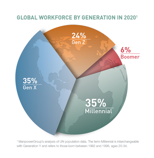 Business trends for 2020 b