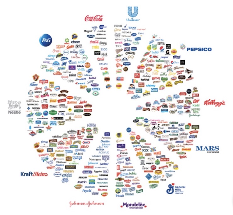 Conglomerates and how all your favourite brands are intrinsically linked