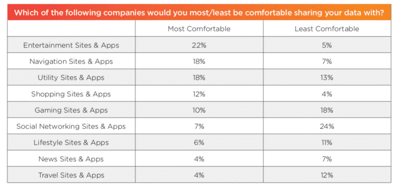 Consumers are demanding more control over their personal data D
