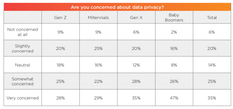 Consumers are demanding more control over their personal data b
