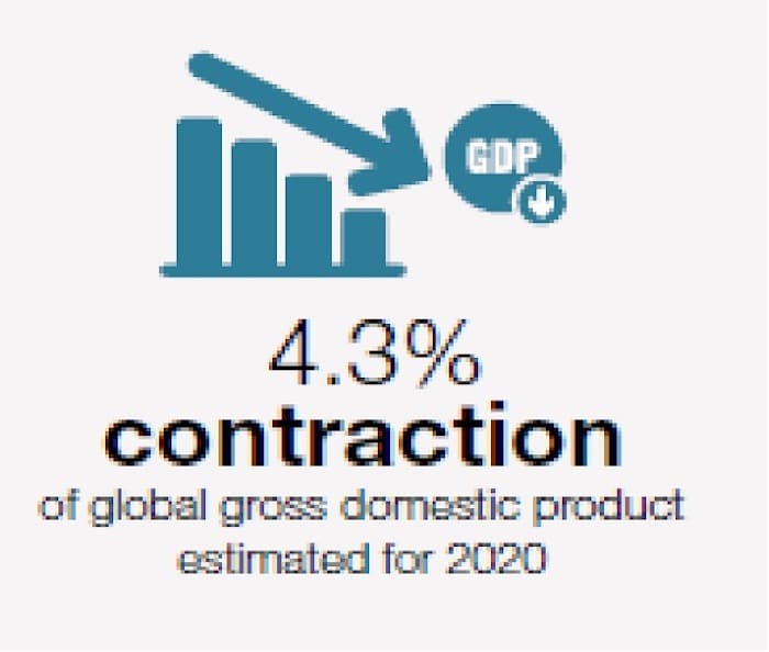 GDP