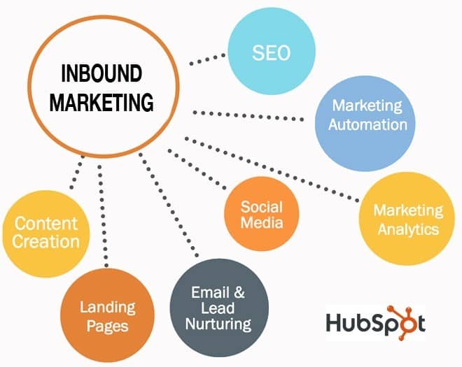 The IMM Graduate School | Inbound marketing