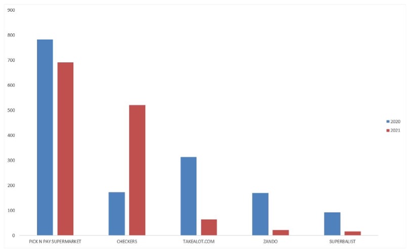 Increase in Atvertising