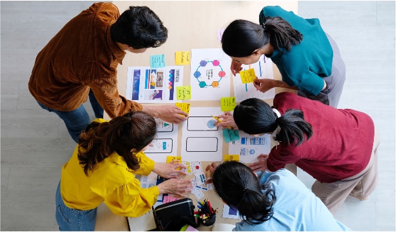 Innovative Team - IMM Blog Image