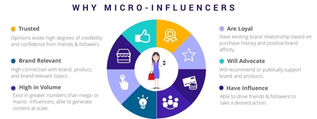 Macro-influencers - IMM Blog Image