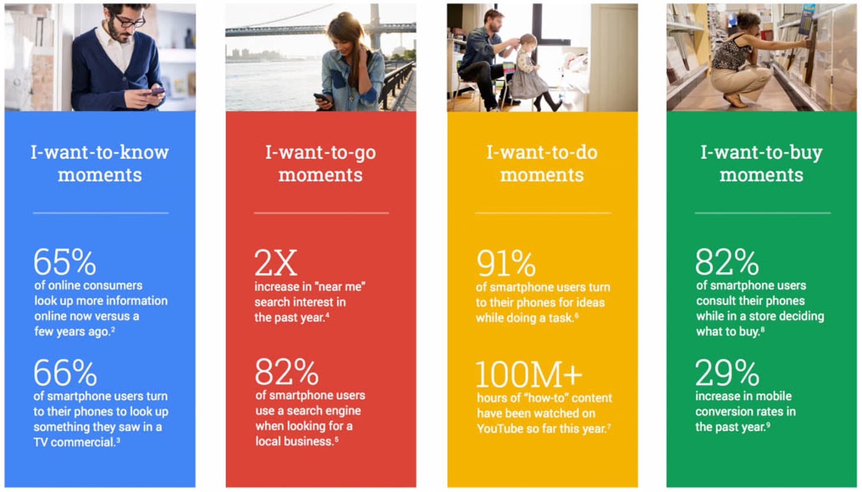Marketing Trends Image Resources