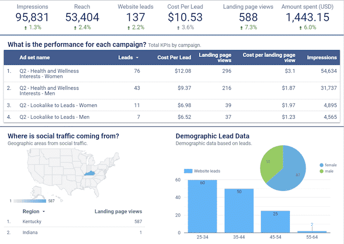 Marketing Trends for 2020 - Here’s What Will Happen That Nobody is Talking About B