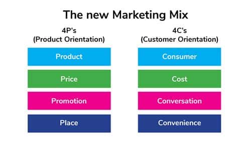 New Marketing Mix web