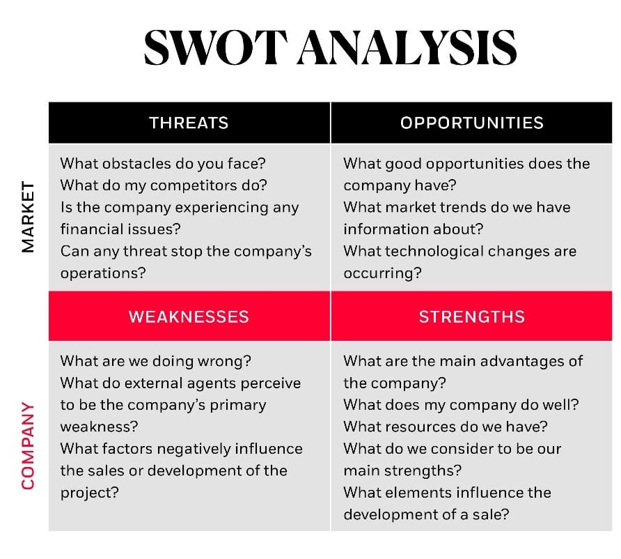 The IMM Graduate School | Swot Analysis