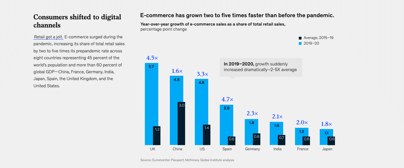 e-commerce Growth - IMM Blog Image
