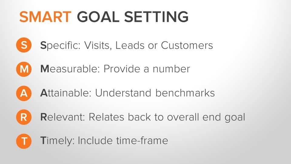 The IMM Graduate School | Smart Goal Setting