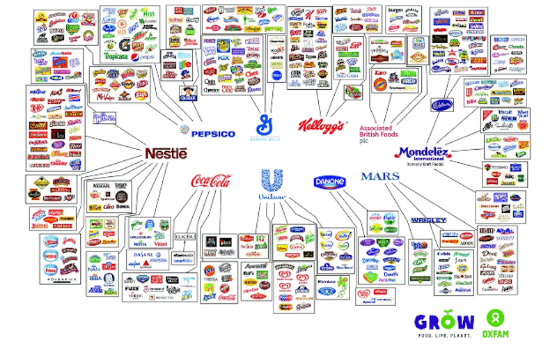 Successful brands
