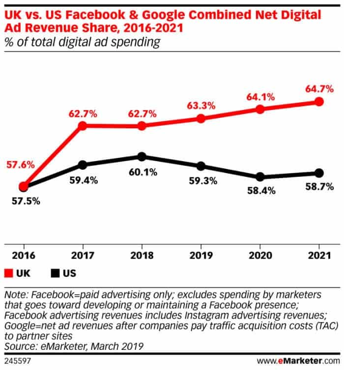 Sunday Read (3rd Party) - Smartinsights - 6 essential marketing trends for 2020 B
