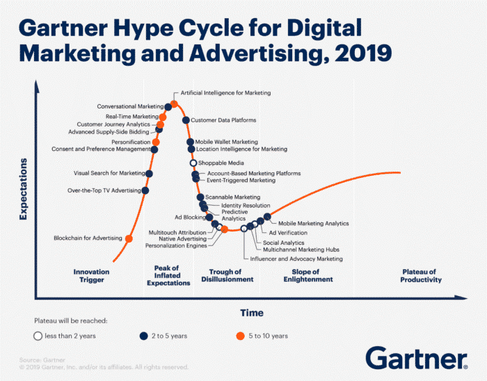 Sunday Read (3rd Party) - Smartinsights - 6 essential marketing trends for 2020 E