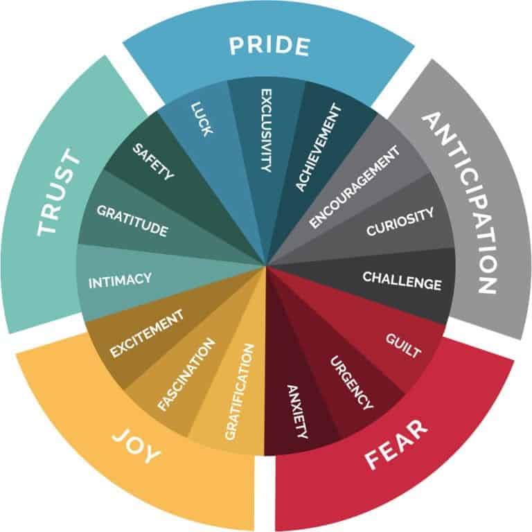 Sunday Read (3rd Party) - Smartinsights - 6 essential marketing trends for 2020 F