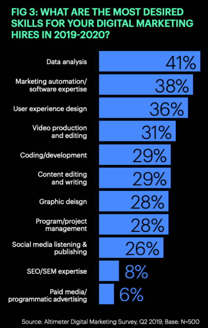 Sunday Read (3rd Party) - Smartinsights - 6 essential marketing trends for 2020 I