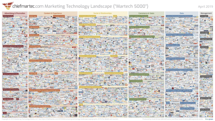 Sunday Read (3rd Party) - Smartinsights - 6 essential marketing trends for 2020 J