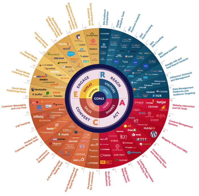 Sunday Read (3rd Party) - Smartinsights - 6 essential marketing trends for 2020 K