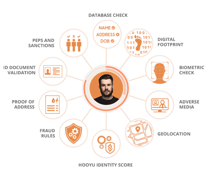 Sunday Read (3rd Party) - Smartinsights - 6 essential marketing trends for 2020 L