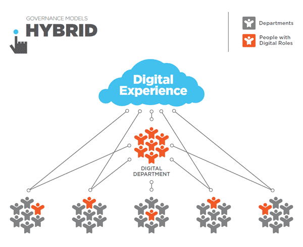 Sunday Read (3rd Party) - Smartinsights - 6 essential marketing trends for 2020 O