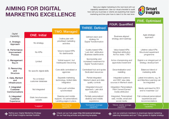 Sunday Read (3rd Party) - Smartinsights - 6 essential marketing trends for 2020 P