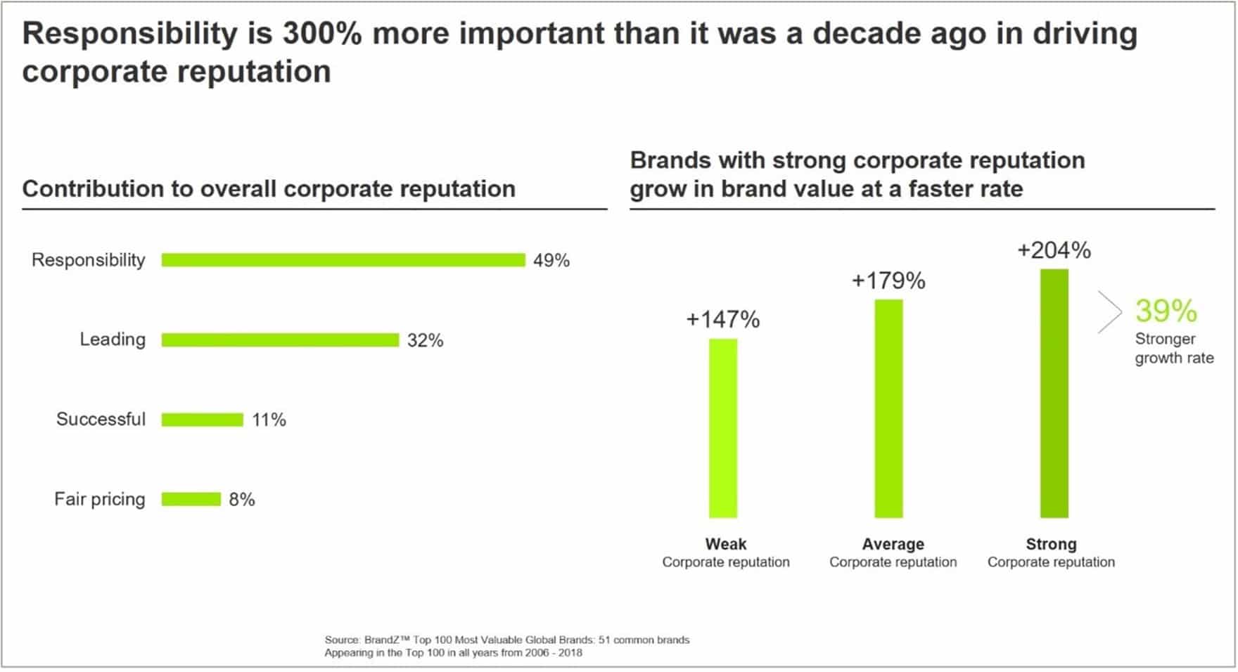 Sustainability makes good business sense