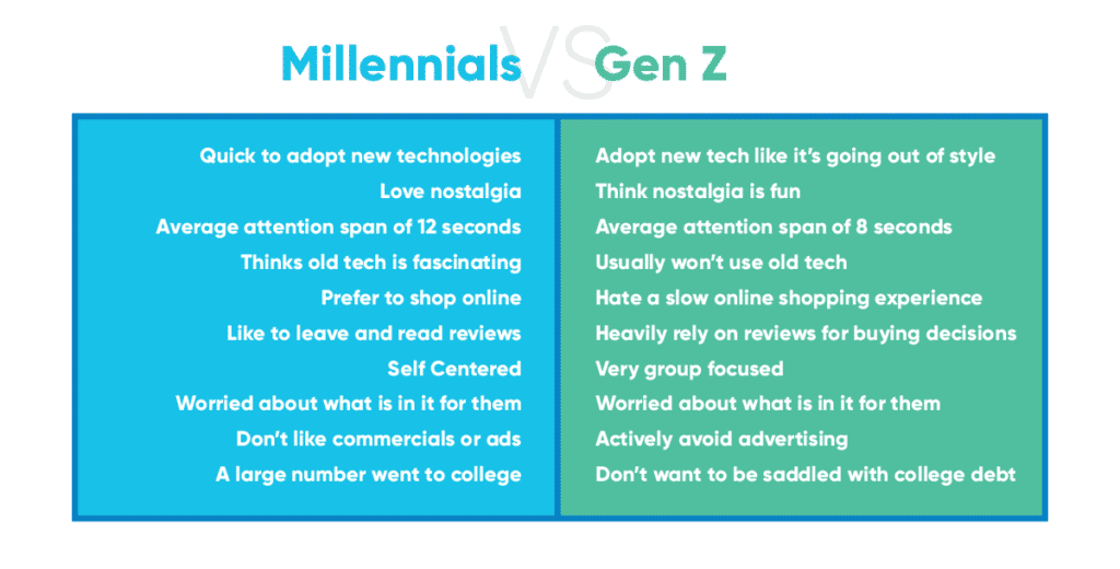 The ABC of Marketing to Gen Z B
