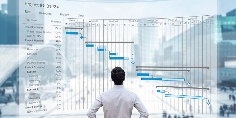 The importance of project management