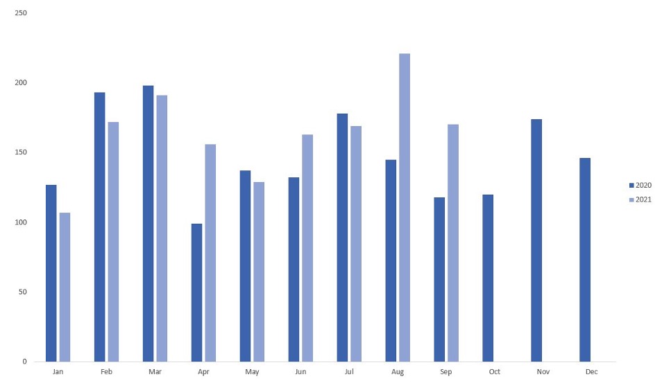 increase in advertising Image